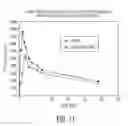 Fig. 09 - System and method for diagnosis and treatment