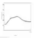 Fig. 02 - Combination formulation of two antiviral compounds