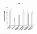 Fig. 02 - Temperature sensitive adhesion prevention composition and use thereof