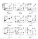 Fig. 09 - Methods of treating or preventing periodontitis and diseases associated with periodontitis