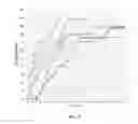 Fig. 08 - Nitrobenzaldehyde proton release for manipulation of cellular acidosis