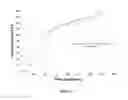 Fig. 22 - Nitrobenzaldehyde proton release for manipulation of cellular acidosis