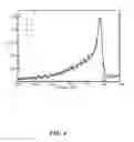 Fig. 07 - Actinium-225 compositions of matter and methods of their use