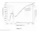 Fig. 10 - Sterilization and filtration of peptide compositions