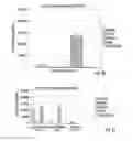 Fig. 12 - Drug delivery systems and methods for treatment of prostate