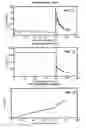 Fig. 07 - Steam assisted vacuum desorption process for carbon dioxide capture