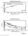 Fig. 08 - Steam assisted vacuum desorption process for carbon dioxide capture