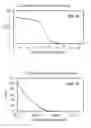 Fig. 09 - Steam assisted vacuum desorption process for carbon dioxide capture