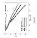 Fig. 07 - Hydrophilic, light active coating for membranes