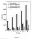 Fig. 09 - Hydrophilic, light active coating for membranes