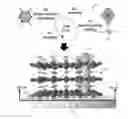 Fig. 01 - Fabrication of highly COselective metal-organic framework membrane using liquid phase epitaxy approach
