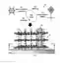 Fig. 02 - Fabrication of highly COselective metal-organic framework membrane using liquid phase epitaxy approach