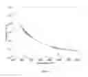 Fig. 02 - Feedback-assisted rapid discharge heating and forming of metallic glasses
