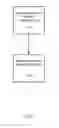 Fig. 02 - Methods for producing forged products and other worked products