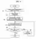 Fig. 04 - Laser processing system and recording medium storing computer readable programs for controlling the same