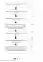 Fig. 02 - Notification management