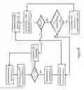 Fig. 09 - Assist compensation for actively controlled power steering systems