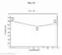 Fig. 04 - Chemically strengthened glass and methods of making same