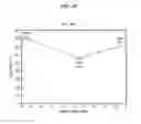 Fig. 06 - Chemically strengthened glass and methods of making same