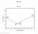 Fig. 07 - Chemically strengthened glass and methods of making same