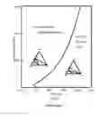 Fig. 03 - Cement chemistries