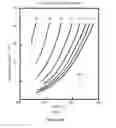 Fig. 06 - Cement chemistries
