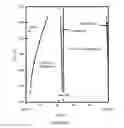 Fig. 07 - Cement chemistries