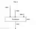 Fig. 10 - Cement chemistries