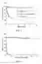 Fig. 02 - Stabilized compositions and methods of manufacture