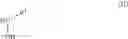 Fig. 99 - Process for the preparation of substituted cycloserines