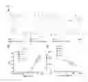 Fig. 07 - Alpha-helix analog having triazine-piperazine backbone and method for preparing same