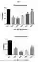 Fig. 05 - NOVEL COMPOUNDS AND METHODS OF TREATING OR AMELIORATING AN IL-1R-MEDIATED DISEASE OR DISORDER USING SAME