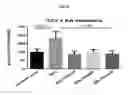 Fig. 10 - NOVEL COMPOUNDS AND METHODS OF TREATING OR AMELIORATING AN IL-1R-MEDIATED DISEASE OR DISORDER USING SAME