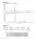 Fig. 07 - Cyclising peptides