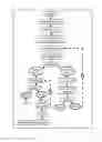 Fig. 01 - Process for extraction of fish collagen and formulations of 3D matrices of collagen for biomedical and therapeutic applications thereof