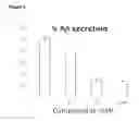 Fig. 06 - ANTAGONISTIC PEPTIDES