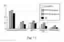 Fig. 10 - Bioactive Protein, Use Thereof and Method for its Production