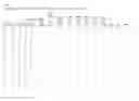 Fig. 02 - Polypeptides targeting vascular endothelial growth factor receptor and prostate specific membrane antigen