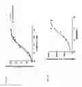 Fig. 08 - Polypeptides targeting vascular endothelial growth factor receptor and prostate specific membrane antigen