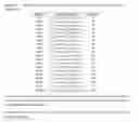 Fig. 44 - Glycoprotein hormone receptor mutations