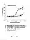 Fig. 22 - Multi-chain polypeptide-containing tri-specific binding molecules that specifically bind to multiple cancer antigens