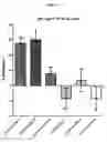 Fig. 05 - Molecules with specificity for CD79 and CD22