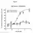 Fig. 06 - Molecules with specificity for CD79 and CD22