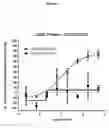 Fig. 07 - Molecules with specificity for CD79 and CD22