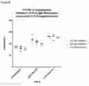 Fig. 08 - Molecules with specificity for CD79 and CD22