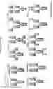 Fig. 10 - Molecules with specificity for CD79 and CD22