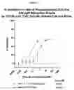 Fig. 16 - Molecules with specificity for CD79 and CD22