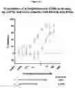 Fig. 20 - Molecules with specificity for CD79 and CD22
