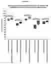 Fig. 26 - Molecules with specificity for CD79 and CD22
