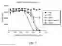 Fig. 02 - Anti-CD47 antibodies and methods of use